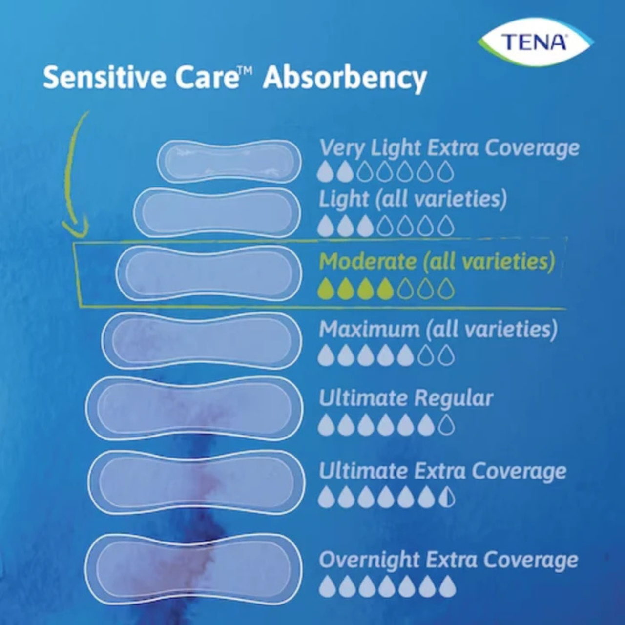 TENA Sensitive Care Serviettes Extra Protection Modérées
