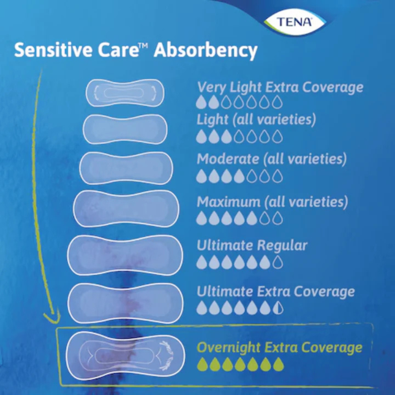 TENA Soins Sensibles Serviettes de Nuit