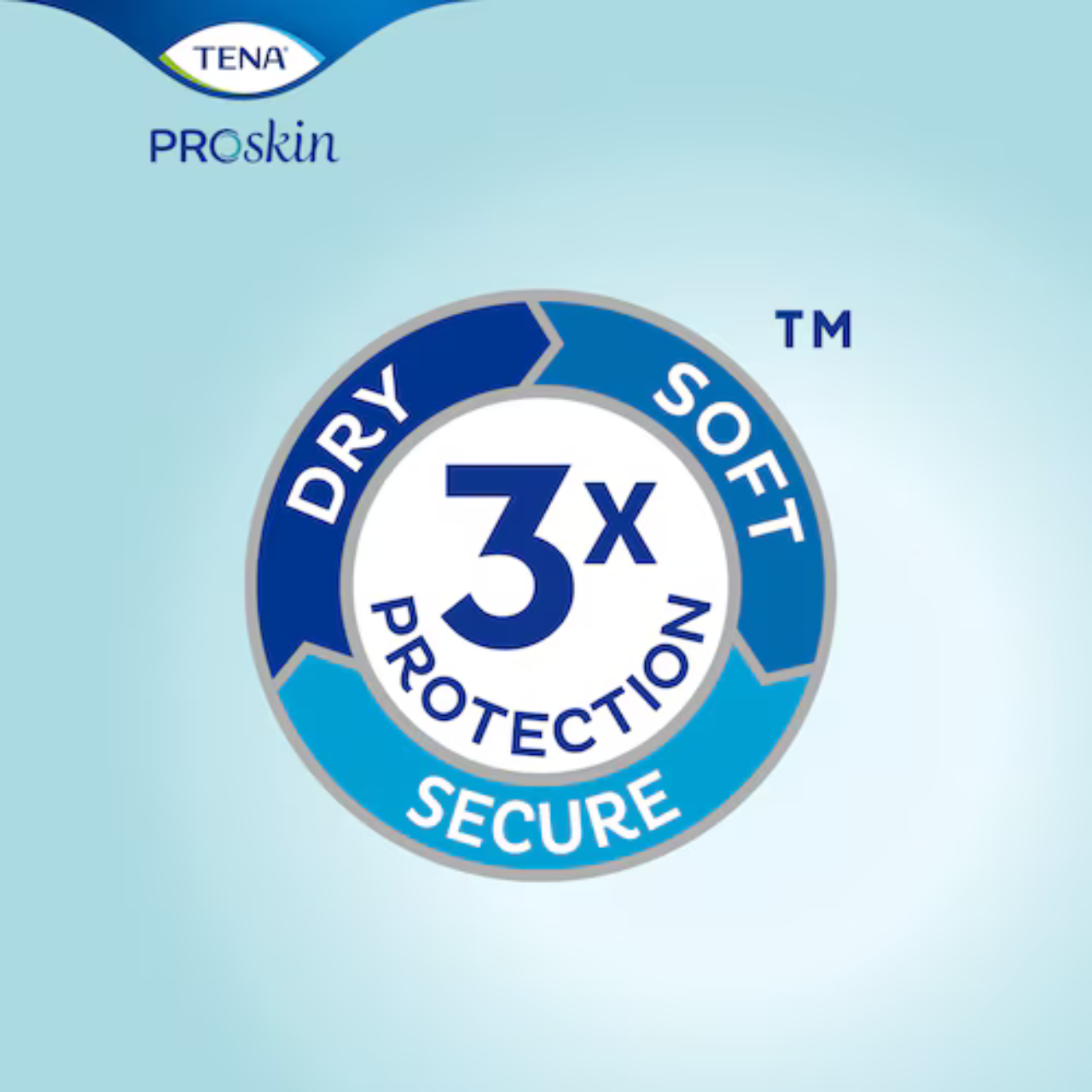 TENA ProSkin Plus de jour | Coussinets absorbants grand format entièrement perméables à l’air