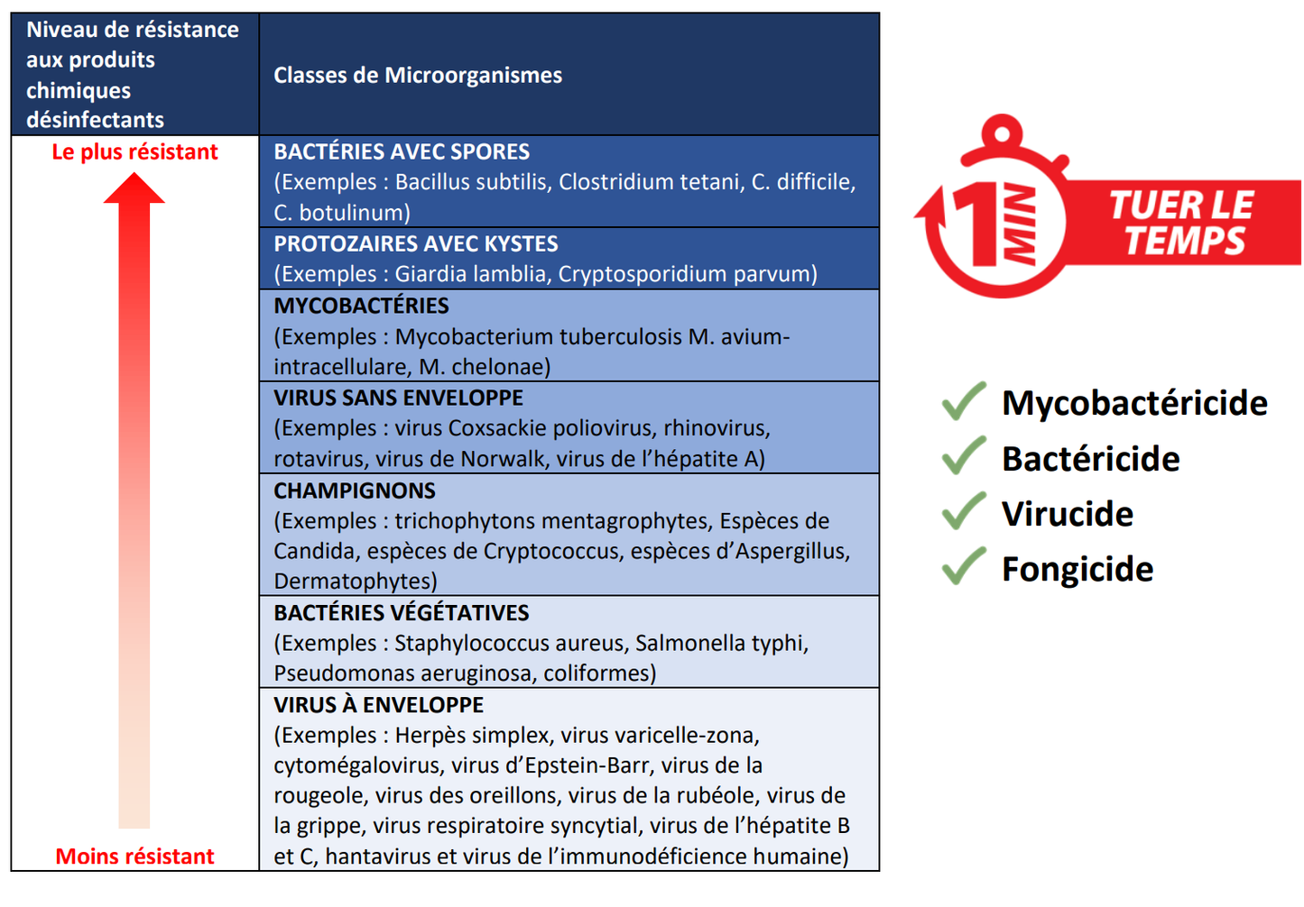 Lingettes désinfectantes 160F/UN