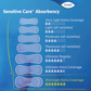 TENA Soins Sensibles Serviettes de Nuit